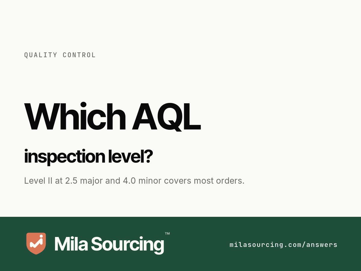 AQL inspection level for importing from China: General Inspection Level II at 2.5 major and 4.0 minor covers most orders, tighten to Level III for a first order or safety-critical goods