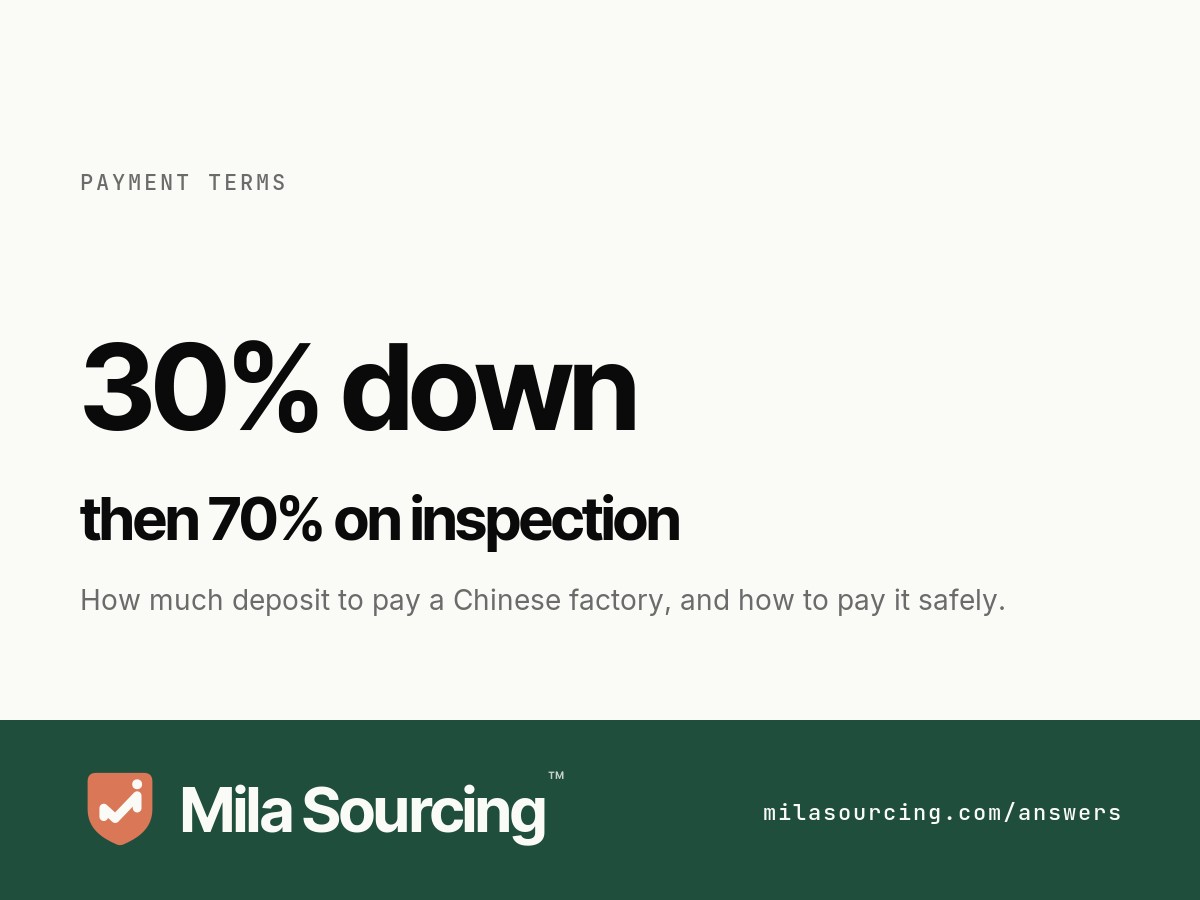 How much deposit to pay a Chinese factory: 30% down, then 70% on a passed pre-shipment inspection, paid to the registered company account