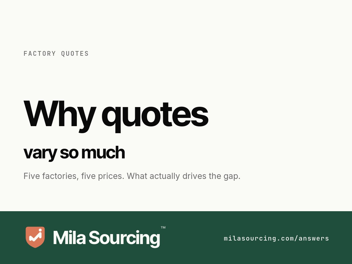 Five Chinese factory quotes for the same product at five different prices, and the five things that drive the gap