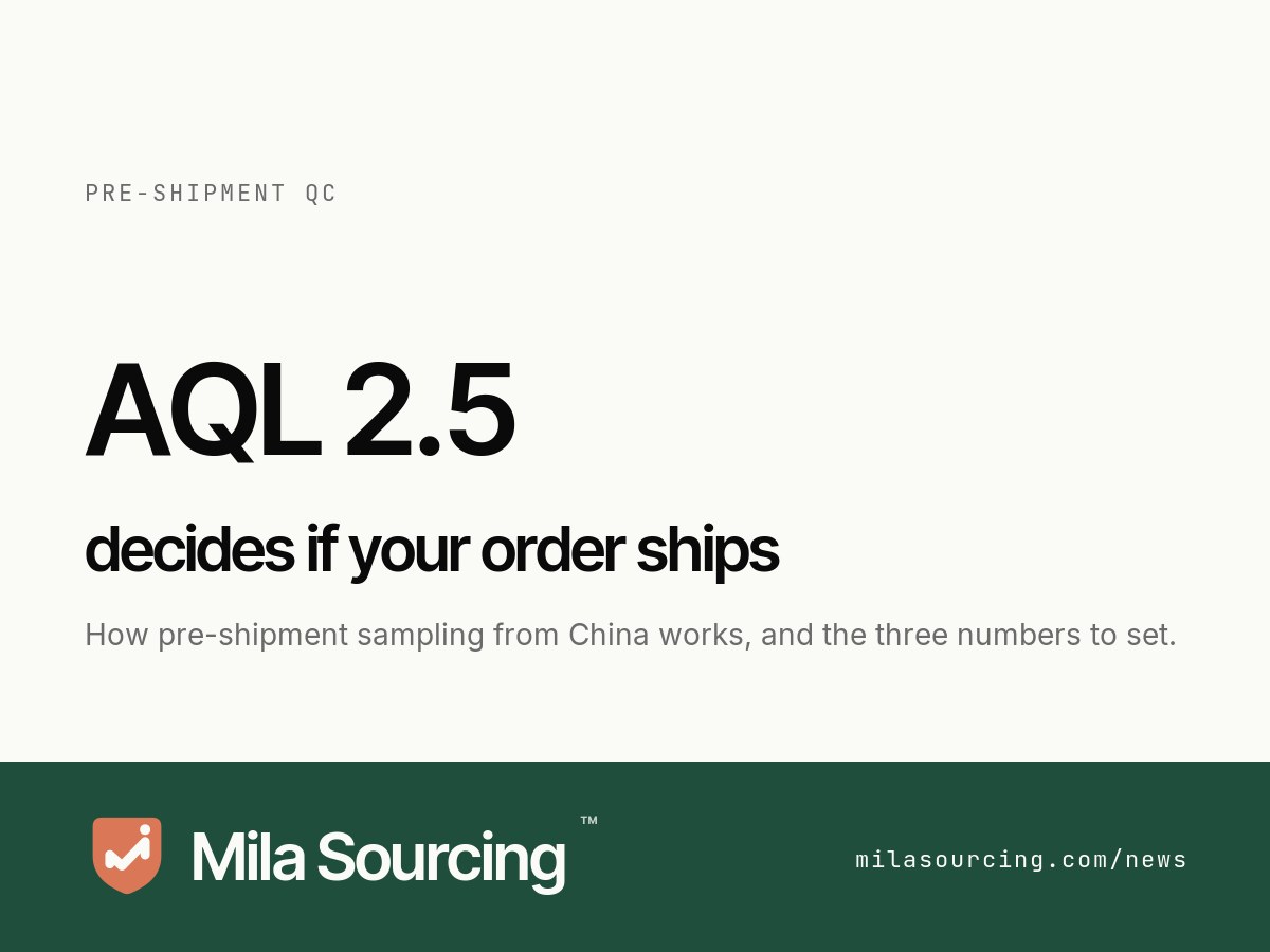 AQL pre-shipment inspection from China explained: an inspector samples 200 units from a 5,000-piece lot under ISO 2859-1 and ANSI/ASQ Z1.4, with defects classed critical, major and minor at AQL levels 0, 2.5 and 4.0 to decide whether the order ships