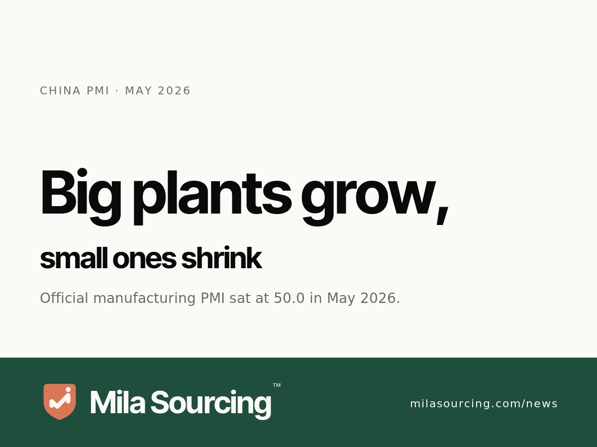 China's manufacturing PMI fell to 50.0 in May 2026 as large factories kept expanding while small and mid-size factories slipped into contraction
