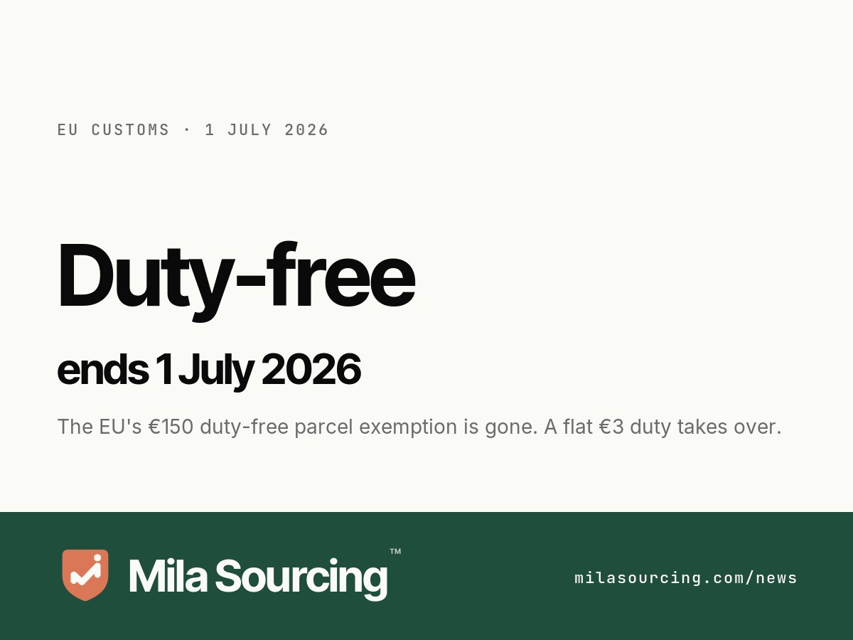 The EU removes its €150 duty-free import threshold on 1 July 2026 and applies a flat €3 customs duty on low-value parcels, most of them shipped from China